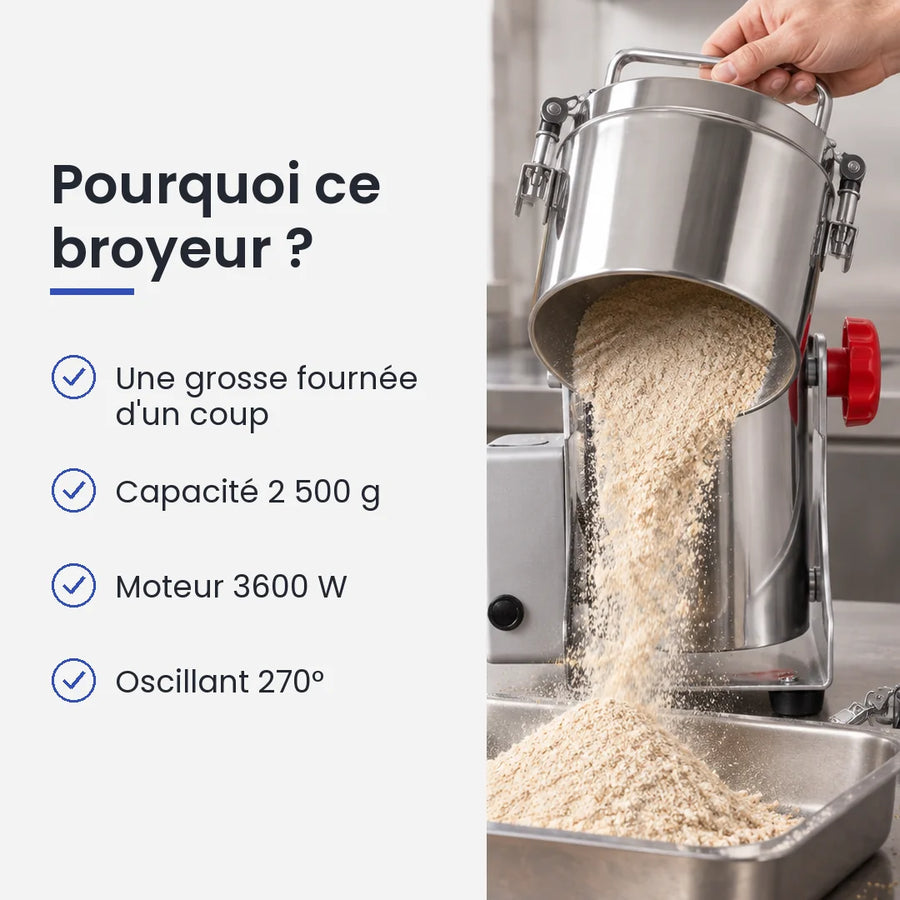Pourquoi choisir ce broyeur : une grosse fournée d'un coup, capacité 2 500 g, moteur 3600 W, oscillant 270°